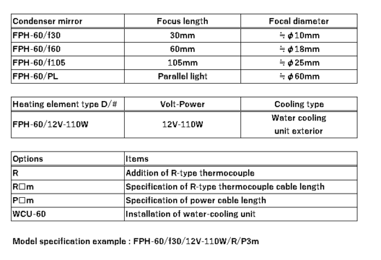 5. Configuration of FPH-60 5. Configuration of FPH-60