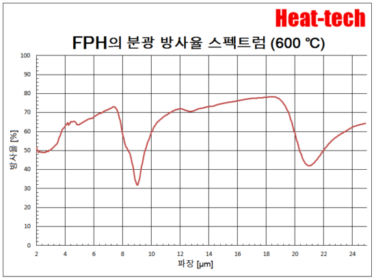 1. FPH-60의 특징 1. FPH-60의 특징