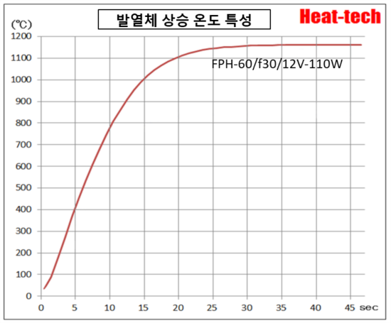 1. FPH-60의 특징 1. FPH-60의 특징