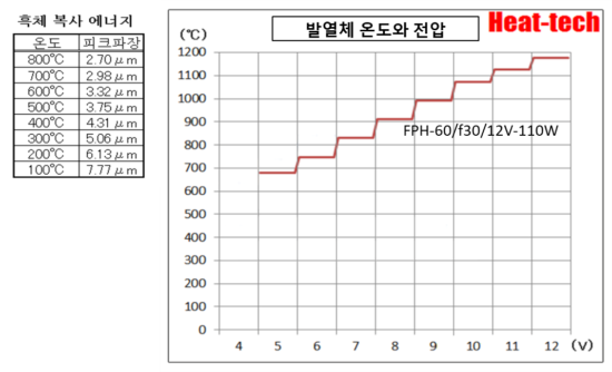 1. FPH-60의 특징 1. FPH-60의 특징