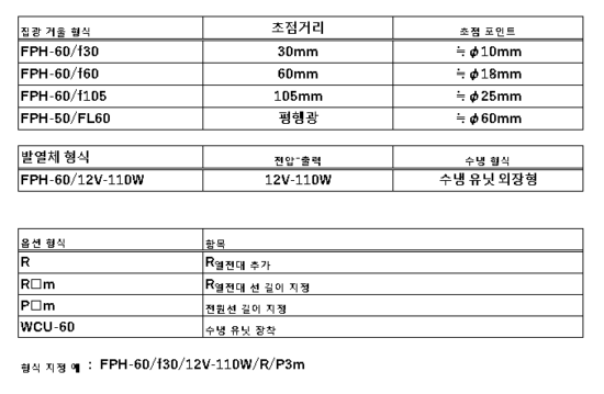 5.FPH-60의 구성 5.FPH-60의 구성