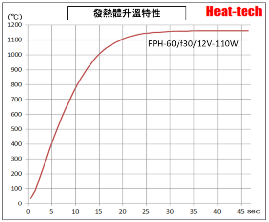 1.FPH-60的特點 1.FPH-60的特點