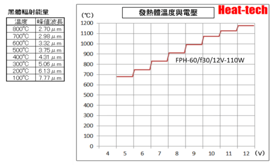 1.FPH-60的特點 1.FPH-60的特點