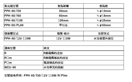 5.FPH-60的構成 5.FPH-60的構成