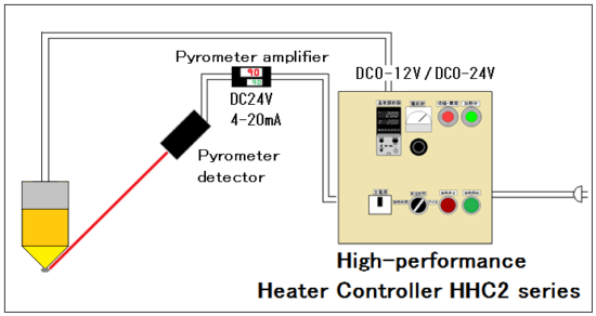 4.Automatic temperature control → HHC2 Series 4.Automatic temperature control → HHC2 Series